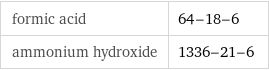 formic acid | 64-18-6 ammonium hydroxide | 1336-21-6