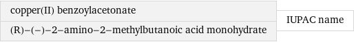 copper(II) benzoylacetonate (R)-(-)-2-amino-2-methylbutanoic acid monohydrate | IUPAC name