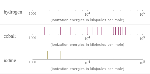 Reactivity