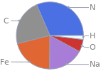 Mass fraction pie chart