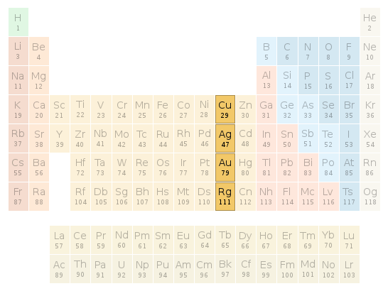 Periodic table location