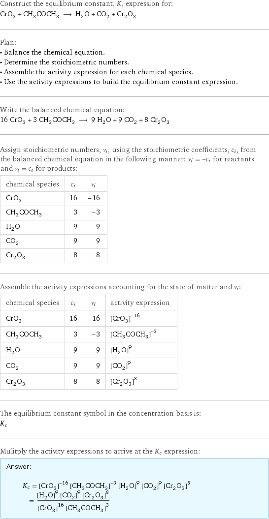 Construct the equilibrium constant, K, expression for: CrO_3 + CH_3COCH_3 ⟶ H_2O + CO_2 + Cr_2O_3 Plan: • Balance the chemical equation. • Determine the stoichiometric numbers. • Assemble the activity expression for each chemical species. • Use the activity expressions to build the equilibrium constant expression. Write the balanced chemical equation: 16 CrO_3 + 3 CH_3COCH_3 ⟶ 9 H_2O + 9 CO_2 + 8 Cr_2O_3 Assign stoichiometric numbers, ν_i, using the stoichiometric coefficients, c_i, from the balanced chemical equation in the following manner: ν_i = -c_i for reactants and ν_i = c_i for products: chemical species | c_i | ν_i CrO_3 | 16 | -16 CH_3COCH_3 | 3 | -3 H_2O | 9 | 9 CO_2 | 9 | 9 Cr_2O_3 | 8 | 8 Assemble the activity expressions accounting for the state of matter and ν_i: chemical species | c_i | ν_i | activity expression CrO_3 | 16 | -16 | ([CrO3])^(-16) CH_3COCH_3 | 3 | -3 | ([CH3COCH3])^(-3) H_2O | 9 | 9 | ([H2O])^9 CO_2 | 9 | 9 | ([CO2])^9 Cr_2O_3 | 8 | 8 | ([Cr2O3])^8 The equilibrium constant symbol in the concentration basis is: K_c Mulitply the activity expressions to arrive at the K_c expression: Answer: |   | K_c = ([CrO3])^(-16) ([CH3COCH3])^(-3) ([H2O])^9 ([CO2])^9 ([Cr2O3])^8 = (([H2O])^9 ([CO2])^9 ([Cr2O3])^8)/(([CrO3])^16 ([CH3COCH3])^3)