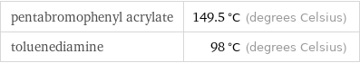 pentabromophenyl acrylate | 149.5 °C (degrees Celsius) toluenediamine | 98 °C (degrees Celsius)