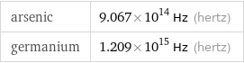 arsenic | 9.067×10^14 Hz (hertz) germanium | 1.209×10^15 Hz (hertz)