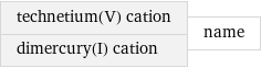 technetium(V) cation dimercury(I) cation | name