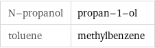 N-propanol | propan-1-ol toluene | methylbenzene