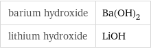 barium hydroxide | Ba(OH)_2 lithium hydroxide | LiOH