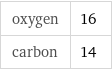 oxygen | 16 carbon | 14