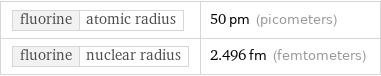 fluorine | atomic radius | 50 pm (picometers) fluorine | nuclear radius | 2.496 fm (femtometers)