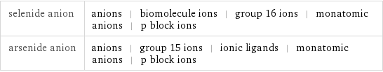 selenide anion | anions | biomolecule ions | group 16 ions | monatomic anions | p block ions arsenide anion | anions | group 15 ions | ionic ligands | monatomic anions | p block ions