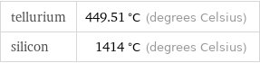 tellurium | 449.51 °C (degrees Celsius) silicon | 1414 °C (degrees Celsius)