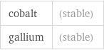 cobalt | (stable) gallium | (stable)