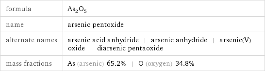 formula | As_2O_5 name | arsenic pentoxide alternate names | arsenic acid anhydride | arsenic anhydride | arsenic(V) oxide | diarsenic pentaoxide mass fractions | As (arsenic) 65.2% | O (oxygen) 34.8%