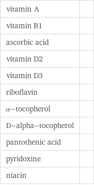 vitamin A |  vitamin B1 |  ascorbic acid |  vitamin D2 |  vitamin D3 |  riboflavin |  α-tocopherol |  D-alpha-tocopherol |  pantothenic acid |  pyridoxine |  niacin | 