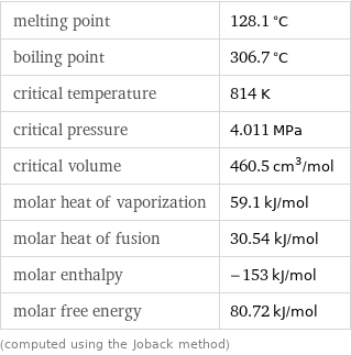 melting point | 128.1 °C boiling point | 306.7 °C critical temperature | 814 K critical pressure | 4.011 MPa critical volume | 460.5 cm^3/mol molar heat of vaporization | 59.1 kJ/mol molar heat of fusion | 30.54 kJ/mol molar enthalpy | -153 kJ/mol molar free energy | 80.72 kJ/mol (computed using the Joback method)