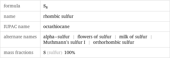 formula | S_8 name | rhombic sulfur IUPAC name | octathiocane alternate names | alpha-sulfur | flowers of sulfur | milk of sulfur | Muthmann's sulfur I | orthorhombic sulfur mass fractions | S (sulfur) 100%