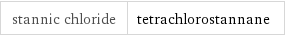 stannic chloride | tetrachlorostannane