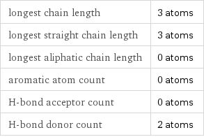 longest chain length | 3 atoms longest straight chain length | 3 atoms longest aliphatic chain length | 0 atoms aromatic atom count | 0 atoms H-bond acceptor count | 0 atoms H-bond donor count | 2 atoms