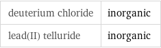 deuterium chloride | inorganic lead(II) telluride | inorganic