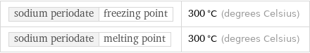 sodium periodate | freezing point | 300 °C (degrees Celsius) sodium periodate | melting point | 300 °C (degrees Celsius)