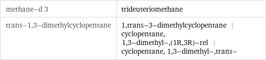 methane-d 3 | trideuteriomethane trans-1, 3-dimethylcyclopentane | 1, trans-3-dimethylcyclopentane | cyclopentane, 1, 3-dimethyl-, (1R, 3R)-rel | cyclopentane, 1, 3-dimethyl-, trans-