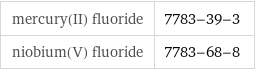 mercury(II) fluoride | 7783-39-3 niobium(V) fluoride | 7783-68-8