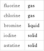 fluorine | gas chlorine | gas bromine | liquid iodine | solid astatine | solid