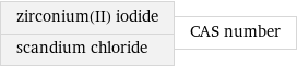 zirconium(II) iodide scandium chloride | CAS number