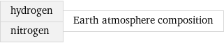 hydrogen nitrogen | Earth atmosphere composition