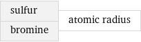 sulfur bromine | atomic radius