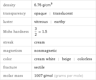 density | 6.76 g/cm^3 transparency | opaque | translucent luster | vitreous | earthy Mohs hardness | 3/2 = 1.5 streak | cream magnetism | nonmagnetic color | cream white | beige | colorless fracture | sectile molar mass | 1007 g/mol (grams per mole)