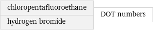 chloropentafluoroethane hydrogen bromide | DOT numbers