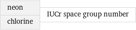 neon chlorine | IUCr space group number