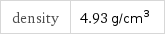 density | 4.93 g/cm^3