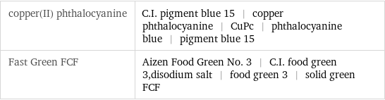 copper(II) phthalocyanine | C.I. pigment blue 15 | copper phthalocyanine | CuPc | phthalocyanine blue | pigment blue 15 Fast Green FCF | Aizen Food Green No. 3 | C.I. food green 3, disodium salt | food green 3 | solid green FCF