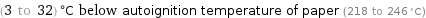 (3 to 32) °C below autoignition temperature of paper (218 to 246 °C)