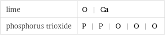 lime | O | Ca phosphorus trioxide | P | P | O | O | O