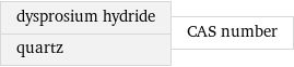 dysprosium hydride quartz | CAS number