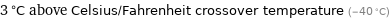 3 °C above Celsius/Fahrenheit crossover temperature (-40 °C)