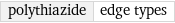 polythiazide | edge types