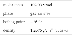 molar mass | 102.03 g/mol phase | gas (at STP) boiling point | -26.5 °C density | 1.2076 g/cm^3 (at 25 °C)