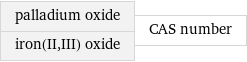 palladium oxide iron(II, III) oxide | CAS number