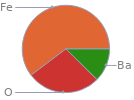 Mass fraction pie chart