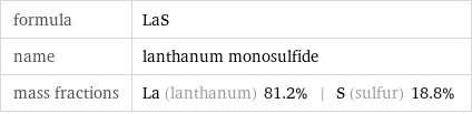 formula | LaS name | lanthanum monosulfide mass fractions | La (lanthanum) 81.2% | S (sulfur) 18.8%