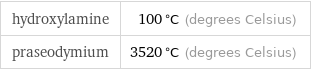 hydroxylamine | 100 °C (degrees Celsius) praseodymium | 3520 °C (degrees Celsius)