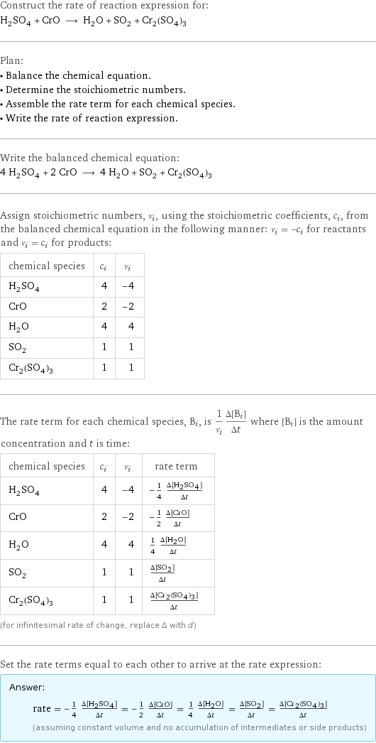 Construct the rate of reaction expression for: H_2SO_4 + CrO ⟶ H_2O + SO_2 + Cr_2(SO_4)_3 Plan: • Balance the chemical equation. • Determine the stoichiometric numbers. • Assemble the rate term for each chemical species. • Write the rate of reaction expression. Write the balanced chemical equation: 4 H_2SO_4 + 2 CrO ⟶ 4 H_2O + SO_2 + Cr_2(SO_4)_3 Assign stoichiometric numbers, ν_i, using the stoichiometric coefficients, c_i, from the balanced chemical equation in the following manner: ν_i = -c_i for reactants and ν_i = c_i for products: chemical species | c_i | ν_i H_2SO_4 | 4 | -4 CrO | 2 | -2 H_2O | 4 | 4 SO_2 | 1 | 1 Cr_2(SO_4)_3 | 1 | 1 The rate term for each chemical species, B_i, is 1/ν_i(Δ[B_i])/(Δt) where [B_i] is the amount concentration and t is time: chemical species | c_i | ν_i | rate term H_2SO_4 | 4 | -4 | -1/4 (Δ[H2SO4])/(Δt) CrO | 2 | -2 | -1/2 (Δ[CrO])/(Δt) H_2O | 4 | 4 | 1/4 (Δ[H2O])/(Δt) SO_2 | 1 | 1 | (Δ[SO2])/(Δt) Cr_2(SO_4)_3 | 1 | 1 | (Δ[Cr2(SO4)3])/(Δt) (for infinitesimal rate of change, replace Δ with d) Set the rate terms equal to each other to arrive at the rate expression: Answer: |   | rate = -1/4 (Δ[H2SO4])/(Δt) = -1/2 (Δ[CrO])/(Δt) = 1/4 (Δ[H2O])/(Δt) = (Δ[SO2])/(Δt) = (Δ[Cr2(SO4)3])/(Δt) (assuming constant volume and no accumulation of intermediates or side products)