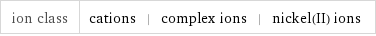 ion class | cations | complex ions | nickel(II) ions