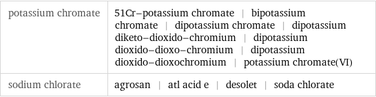 potassium chromate | 51Cr-potassium chromate | bipotassium chromate | dipotassium chromate | dipotassium diketo-dioxido-chromium | dipotassium dioxido-dioxo-chromium | dipotassium dioxido-dioxochromium | potassium chromate(VI) sodium chlorate | agrosan | atl acid e | desolet | soda chlorate