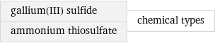 gallium(III) sulfide ammonium thiosulfate | chemical types