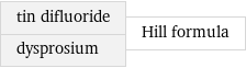 tin difluoride dysprosium | Hill formula